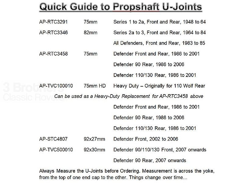 Universal Joint Front Propshaft Defender 2001-06 Hardy Spicer