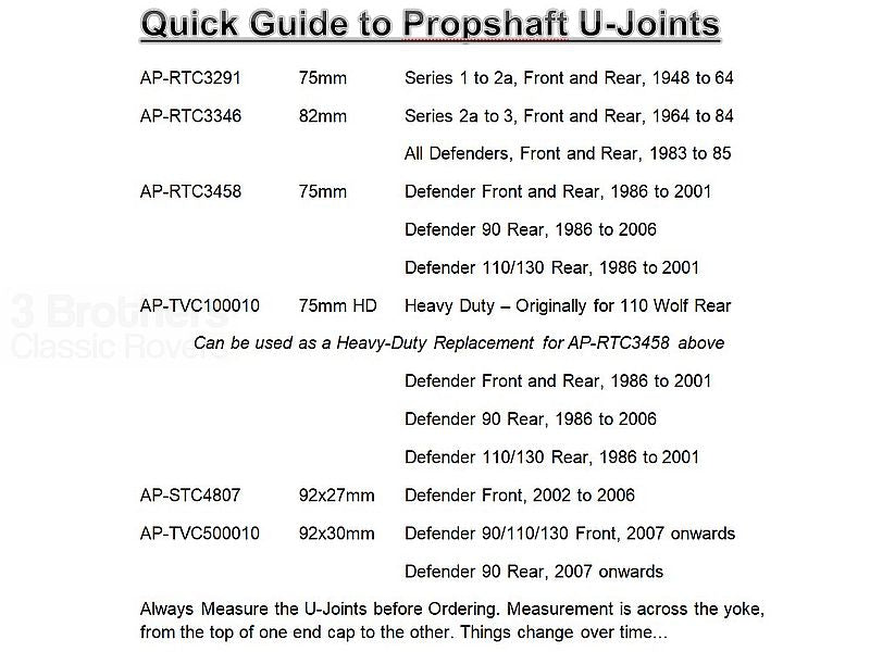 Universal Joint Front Propshaft Defender 2001on